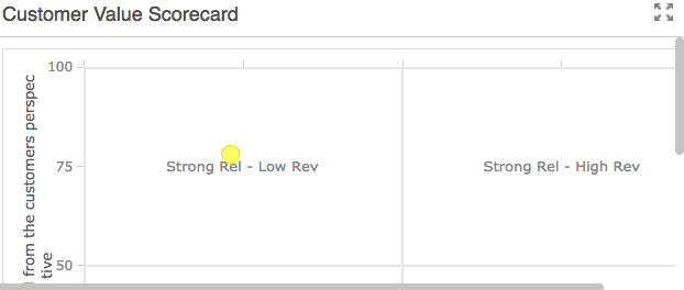 Analysis/Scorecard Widget