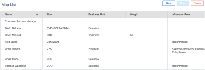 Contact Map List View