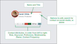 Contact Card Example