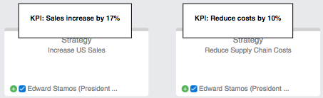 Map Comment Example Strategy & Issue Map