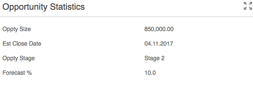 Opportunity Statistics Widget