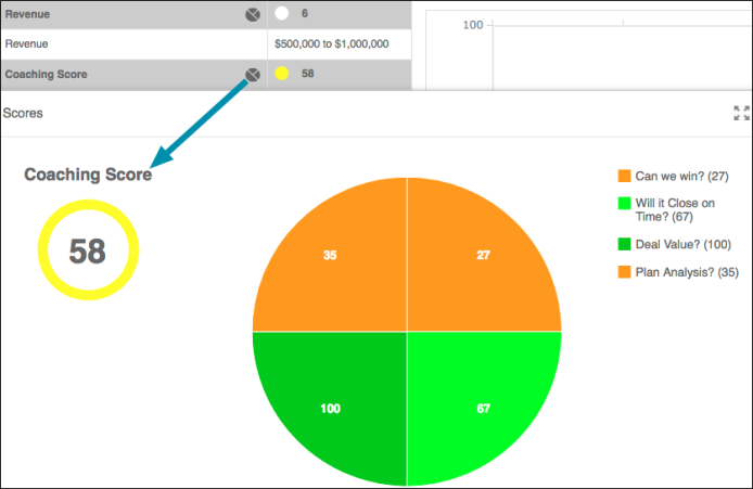 Pie Chart Example