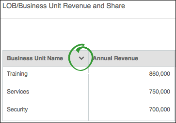 Sorting Columns