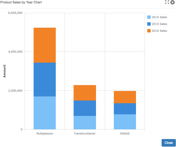 Column Chart Example