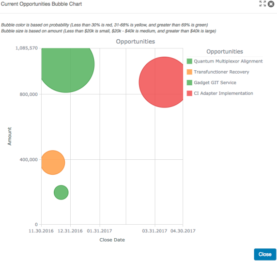 Scatter Chart Example