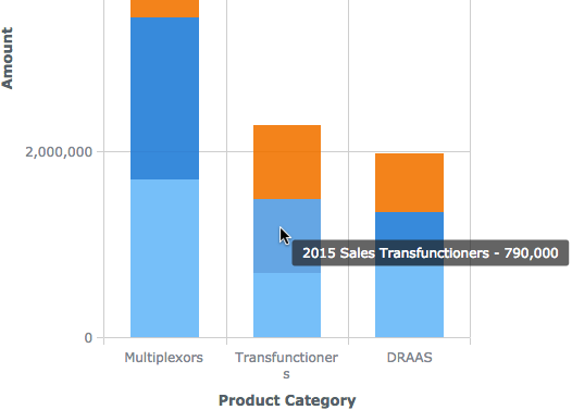 Hover Over Chart Data