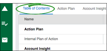 Plan Table of Contents