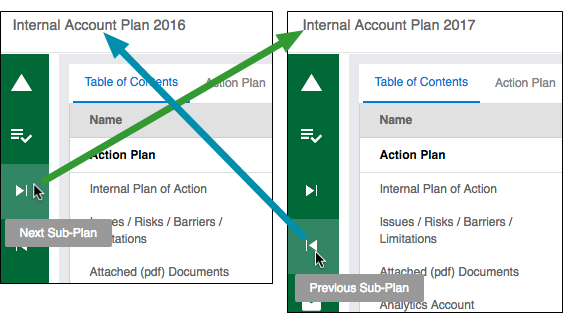 Sub-plan Navigation