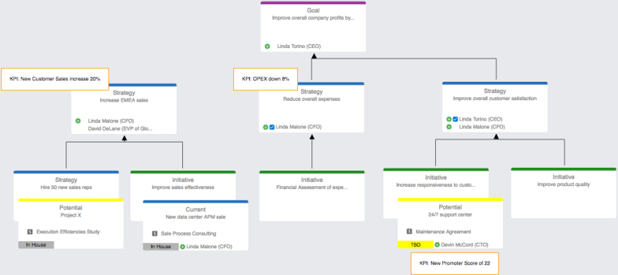 Strategy Map